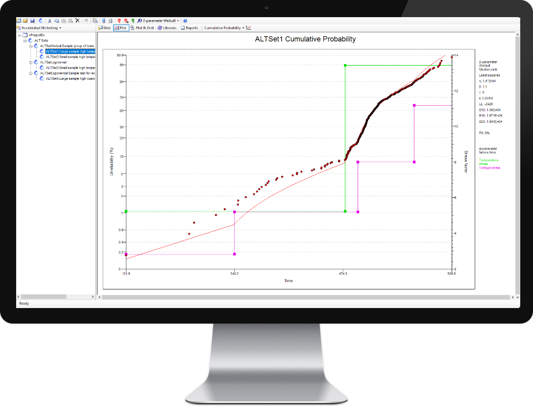 Reliability prediction using stress
