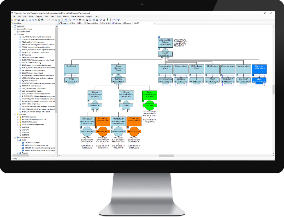 AttackTree Software