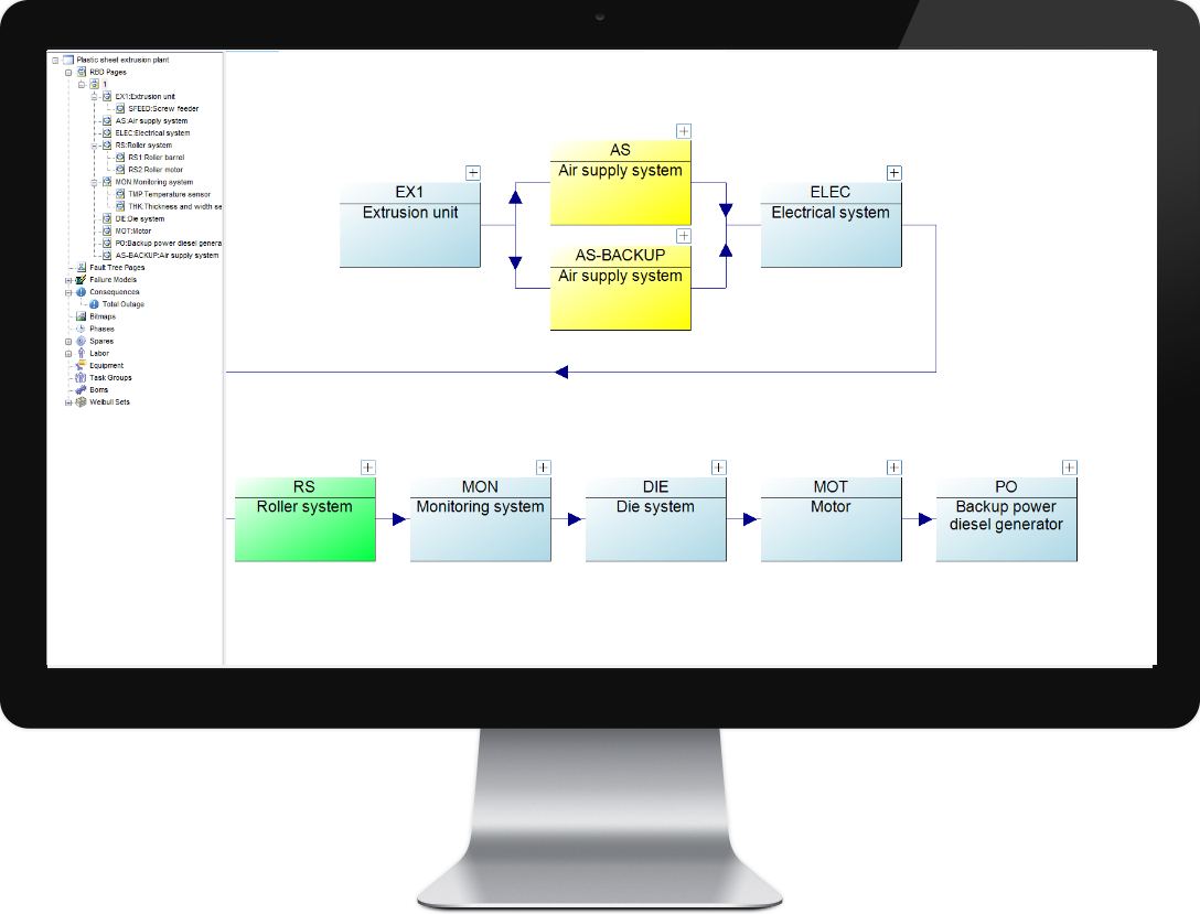 Availability Simulation Software