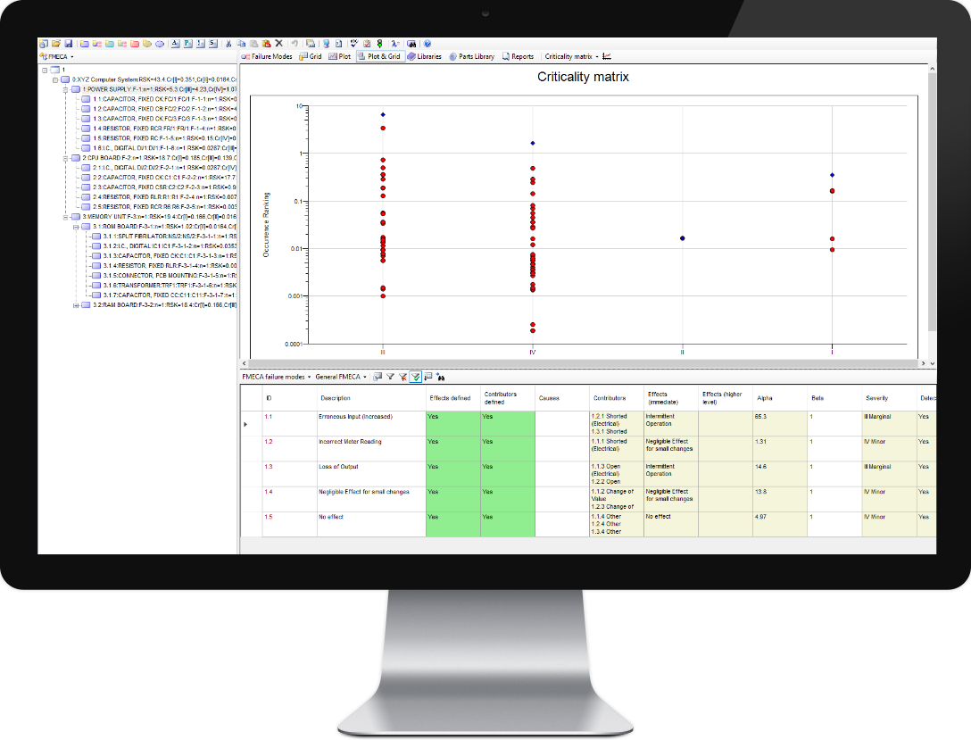 FMECA, FMEA, DFMEA Analysis Software