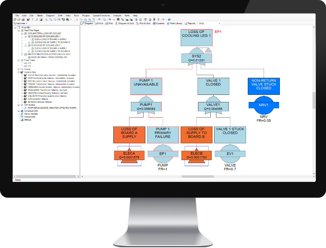 Fault Tree Analysis Software