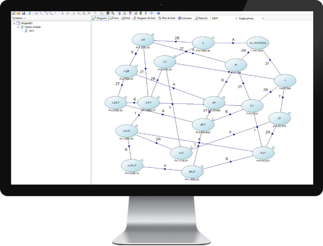 Markov Analysis Software