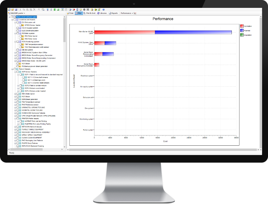 RCM MAXIMO Interface