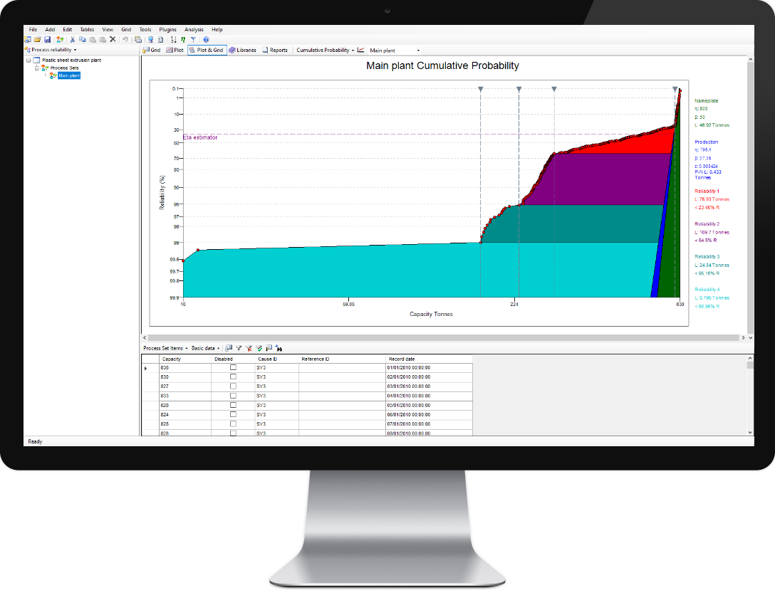 Plant Performance Analysis