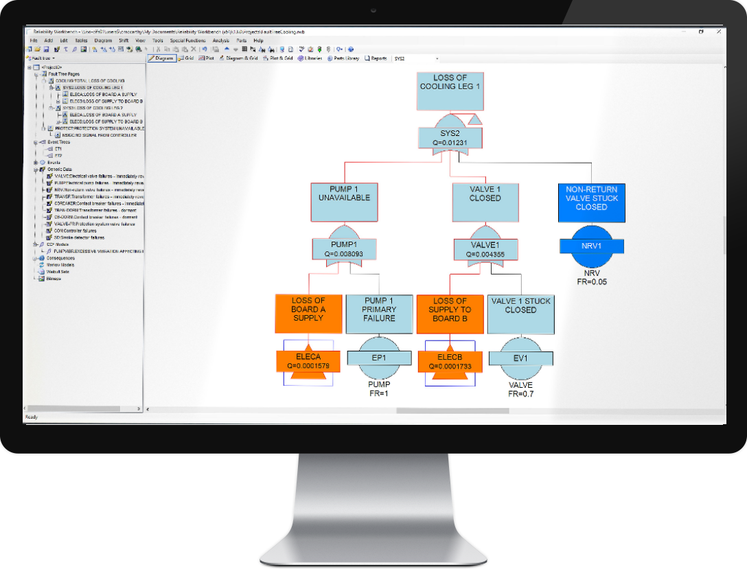 World Leading Reliability Software
