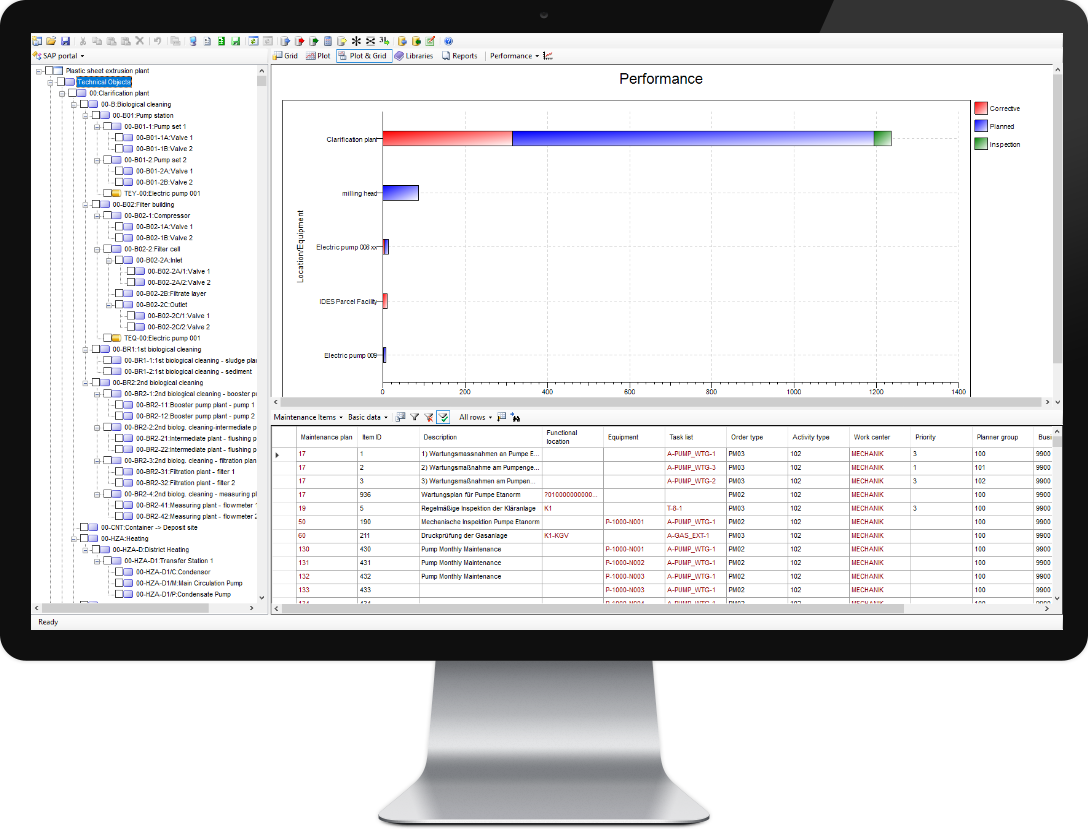 SAP Integration
